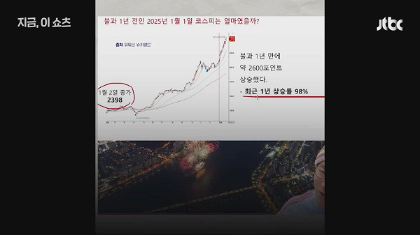 JTBC가 소개한 슈카월드 관련 화면 이미지