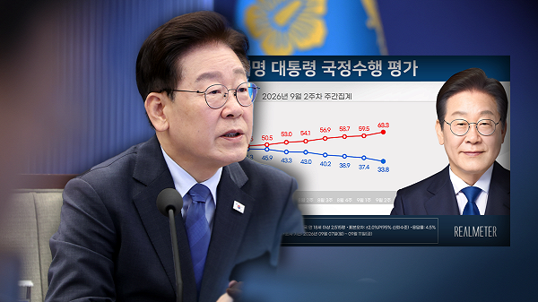 20대 여성 지지율 폭락… 이 대통령 지지율 33.8% 역대 최저